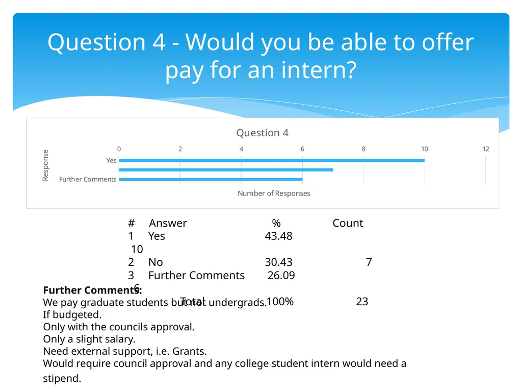 STUDENT INTERNSHIP DATA and GUIDELINES ACCMA June - slide 5 of 22