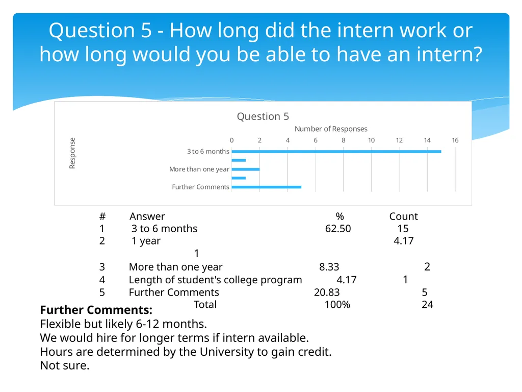 STUDENT INTERNSHIP DATA and GUIDELINES ACCMA June - slide 6 of 22