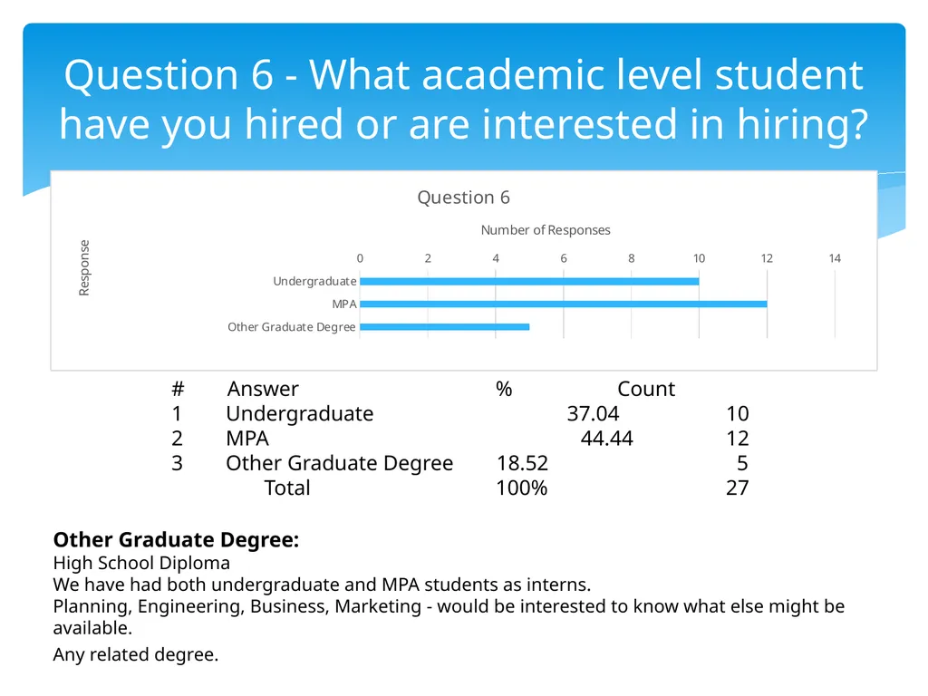 STUDENT INTERNSHIP DATA and GUIDELINES ACCMA June - slide 7 of 22