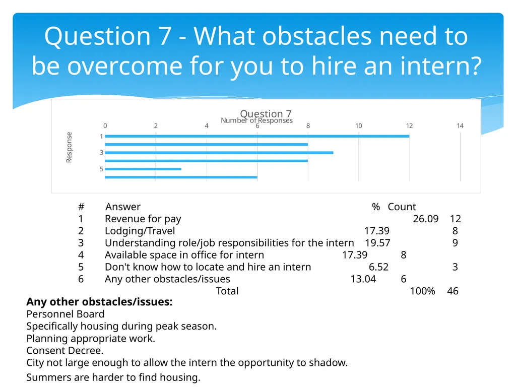 STUDENT INTERNSHIP DATA and GUIDELINES ACCMA June - slide 8 of 22