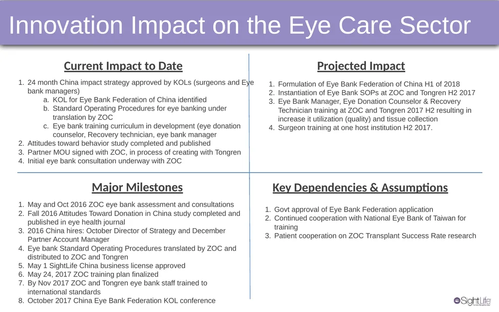 Final Report to Seeing Is Believing Innovation - slide 8 of 15