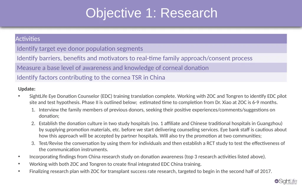 Final Report to Seeing Is Believing Innovation - slide 4 of 15