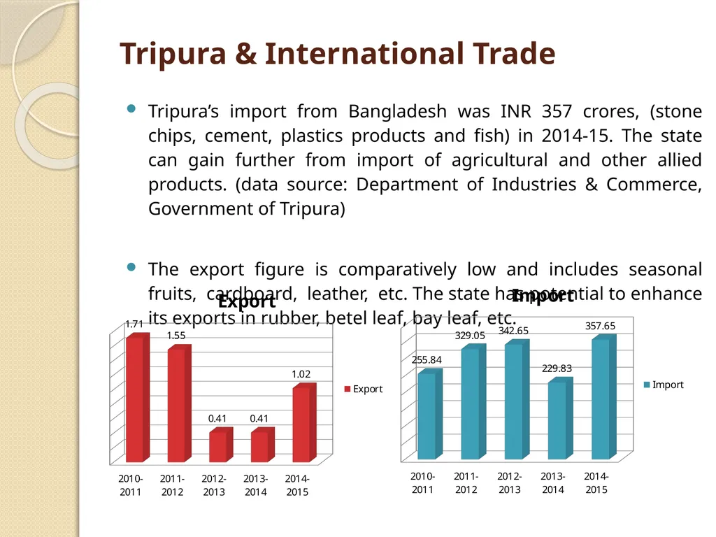 Sub-Regional Trans-Boundary Cooperation towards - slide 9 of 15