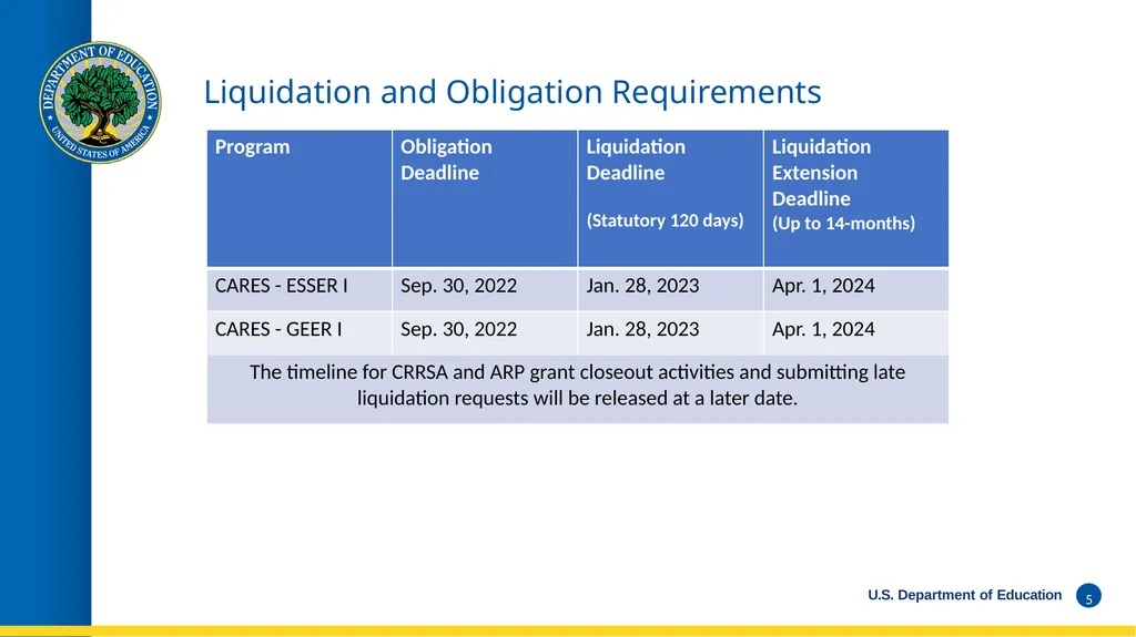 WEBINAR Late Liquidation Requests and Grant - slide 5 of 19