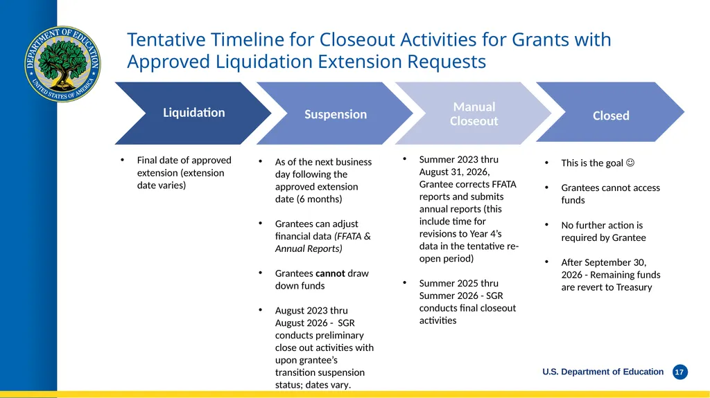 WEBINAR Late Liquidation Requests and Grant - slide 17 of 19