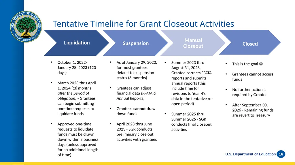 WEBINAR Late Liquidation Requests and Grant - slide 16 of 19