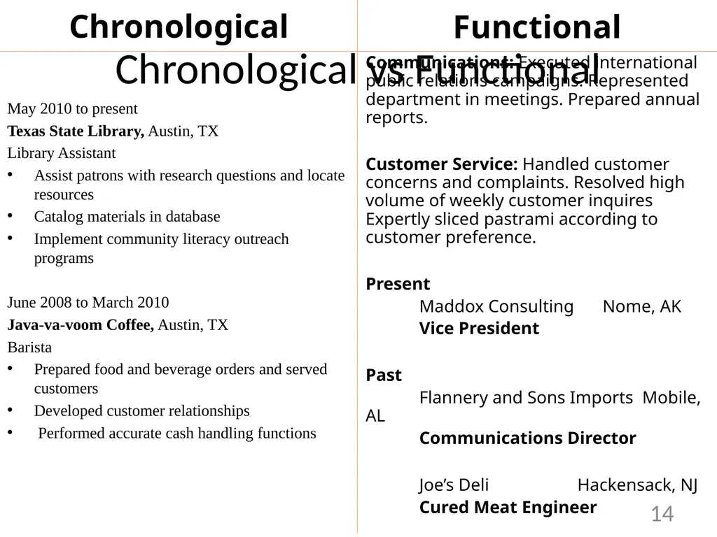 7.2 Resume Writing 1 Create, format, and - slide 14 of 24