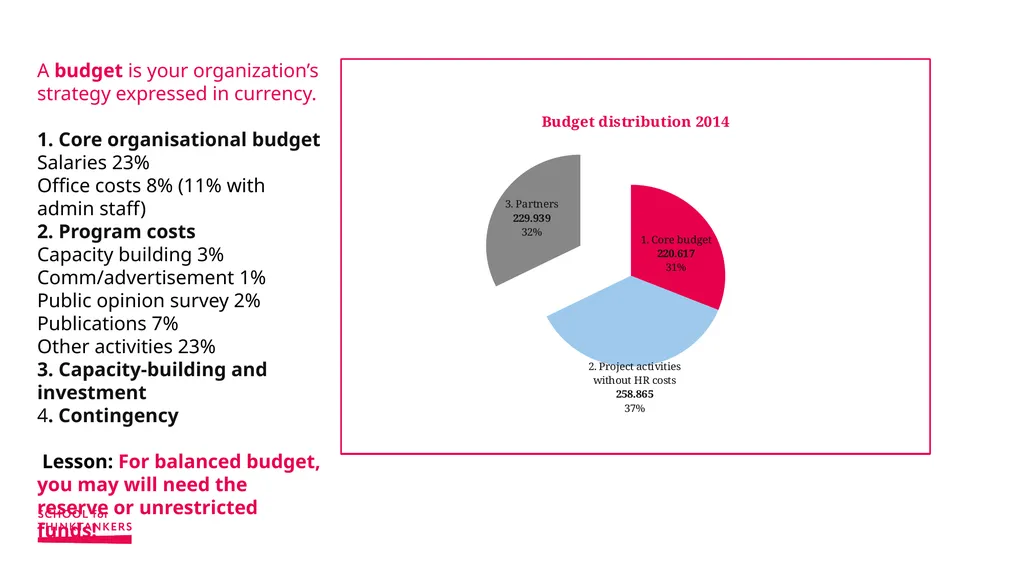 Finance for Non-financial Managers Sonja - slide 27 of 39