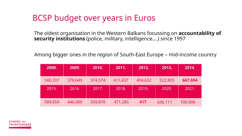 Finance for Non-financial Managers Sonja - slide 5 of 39