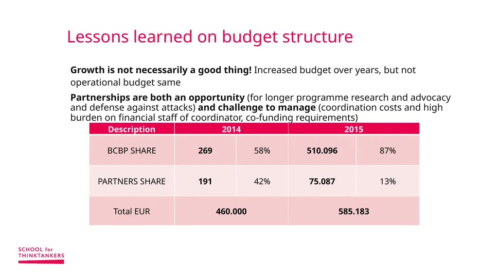 Finance for Non-financial Managers Sonja - slide 26 of 39