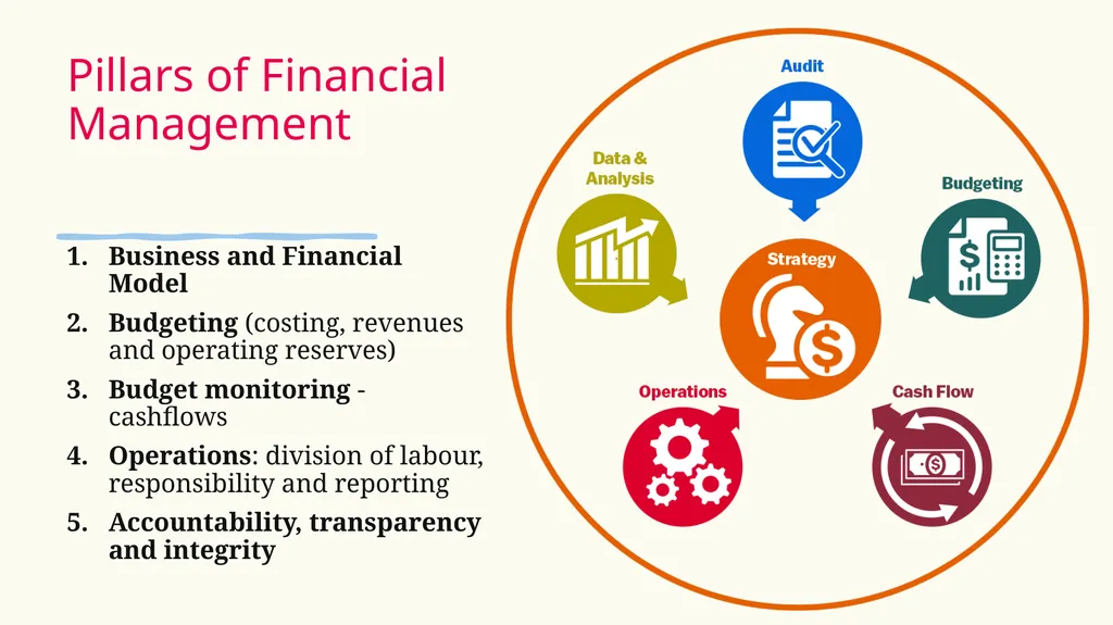 Finance for Non-financial Managers Sonja - slide 10 of 39
