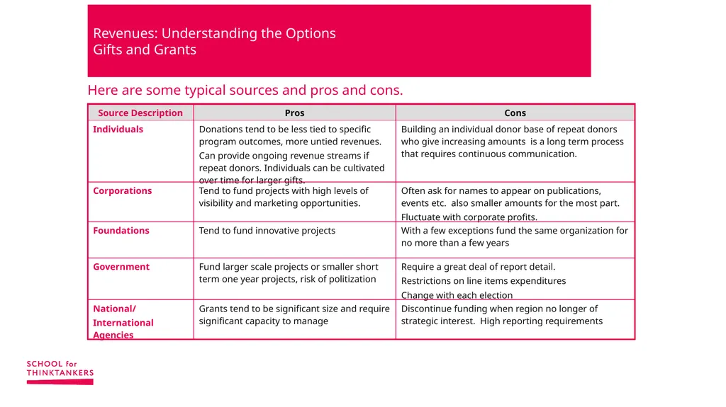 Finance for Non-financial Managers Sonja - slide 20 of 39