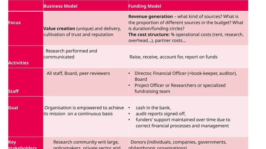 Finance for Non-financial Managers Sonja - slide 12 of 39