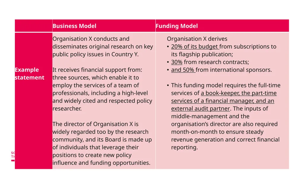 Finance for Non-financial Managers Sonja - slide 13 of 39