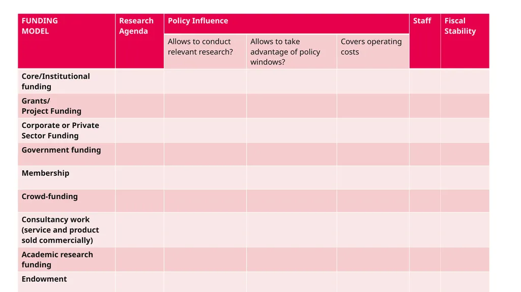 Finance for Non-financial Managers Sonja - slide 19 of 39