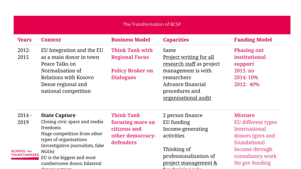 Finance for Non-financial Managers Sonja - slide 17 of 39