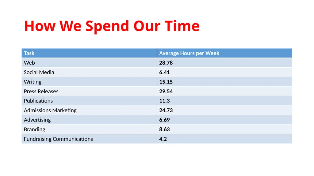 Dawn S. McWilliams July 8, 2019 Communications - slide 8 of 23