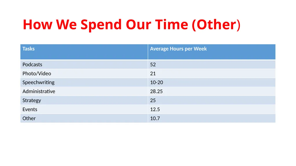 Dawn S. McWilliams July 8, 2019 Communications - slide 9 of 23
