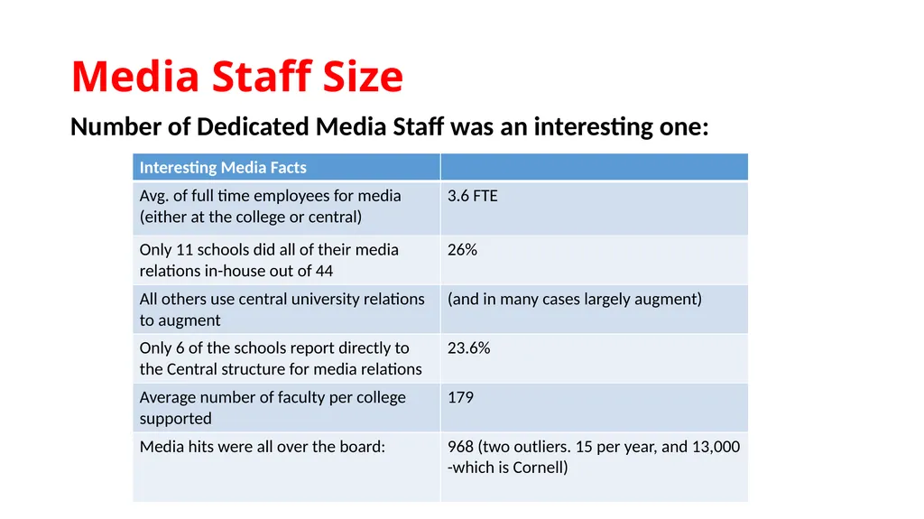 Dawn S. McWilliams July 8, 2019 Communications - slide 5 of 23