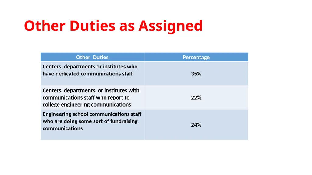 Dawn S. McWilliams July 8, 2019 Communications - slide 10 of 23