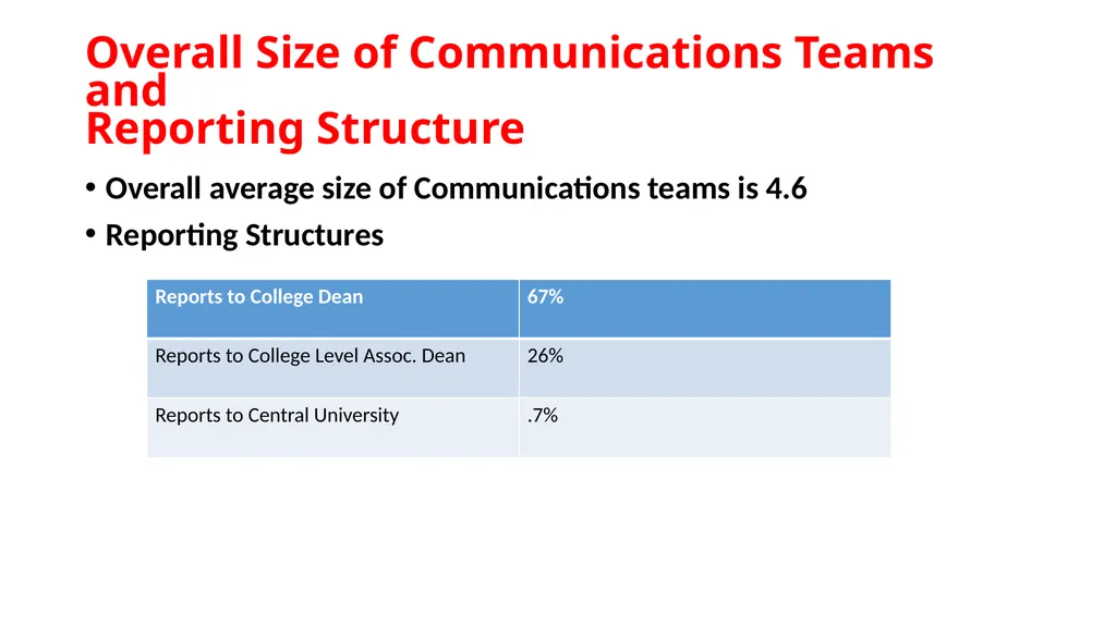 Dawn S. McWilliams July 8, 2019 Communications - slide 2 of 23