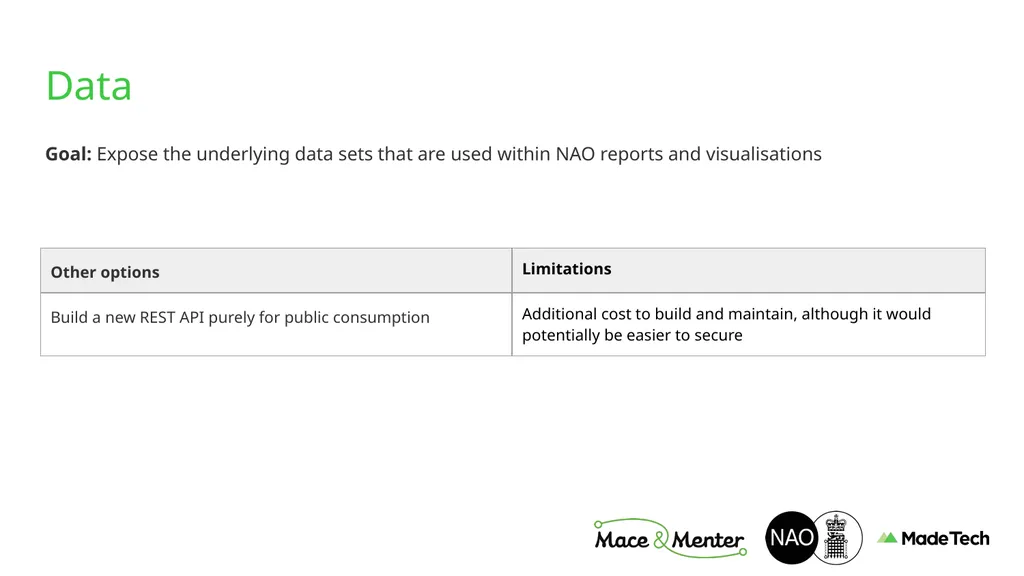 NAO Website Technical Discovery Prepared by Stu - slide 39 of 43