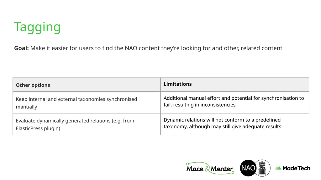 NAO Website Technical Discovery Prepared by Stu - slide 38 of 43