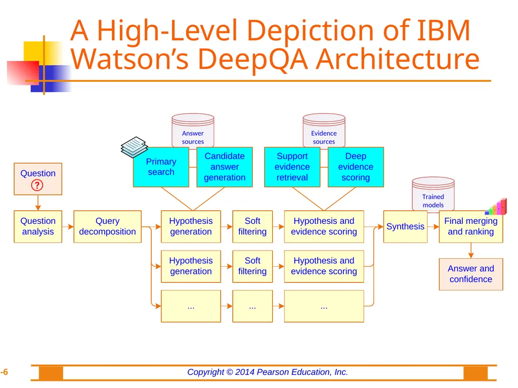 Chapter 7: Text Analytics, Text Mining, and - slide 6 of 53