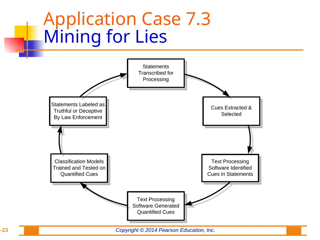 Chapter 7: Text Analytics, Text Mining, and - slide 23 of 53