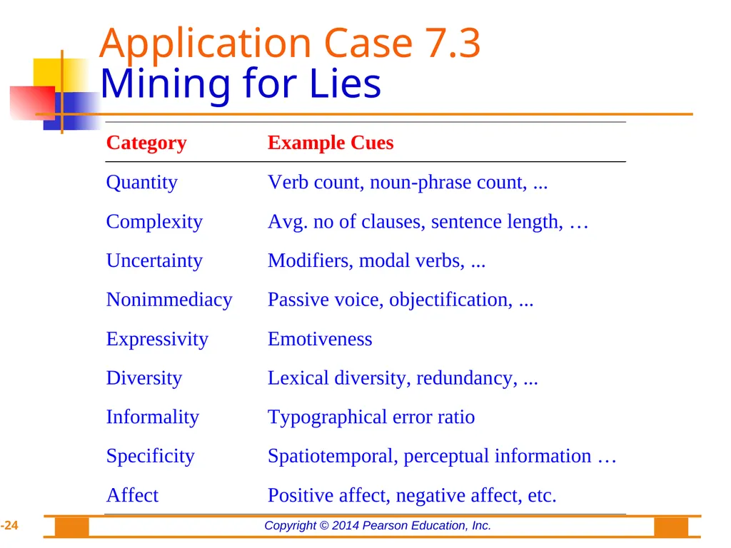 Chapter 7: Text Analytics, Text Mining, and - slide 24 of 53