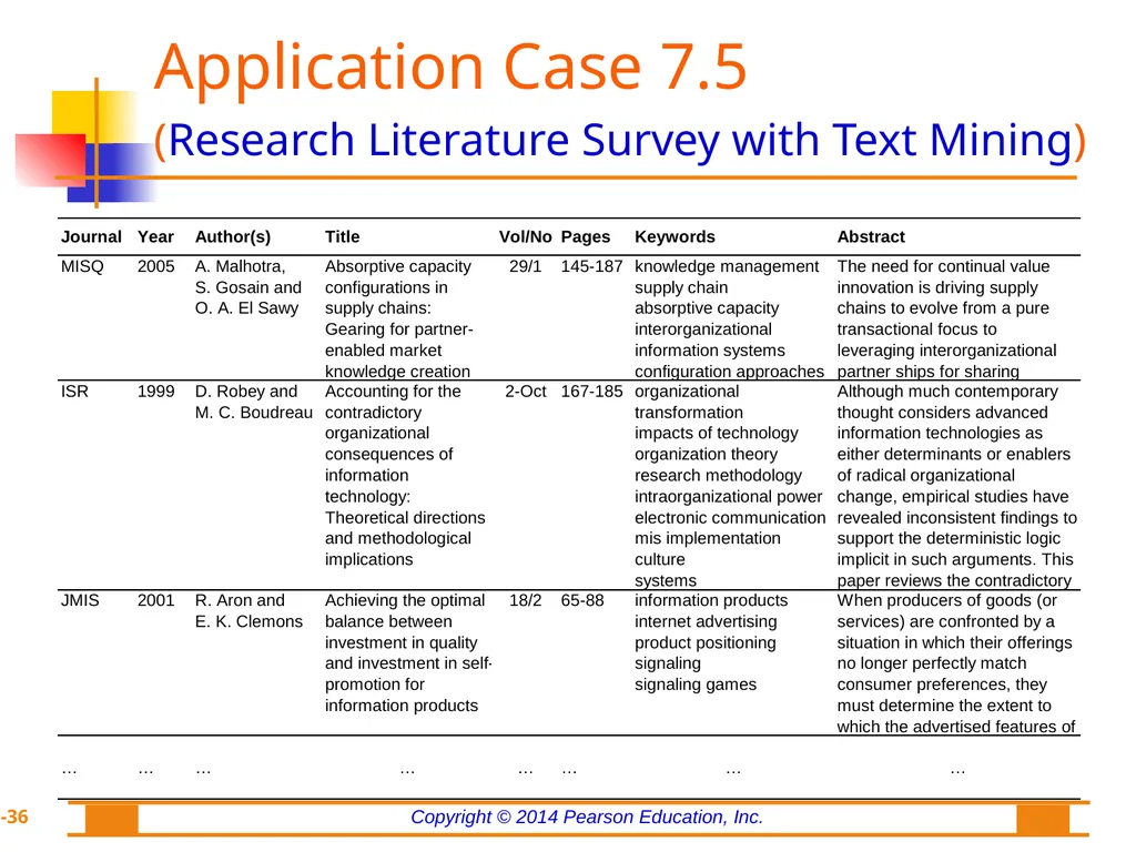 Chapter 7: Text Analytics, Text Mining, and - slide 36 of 53