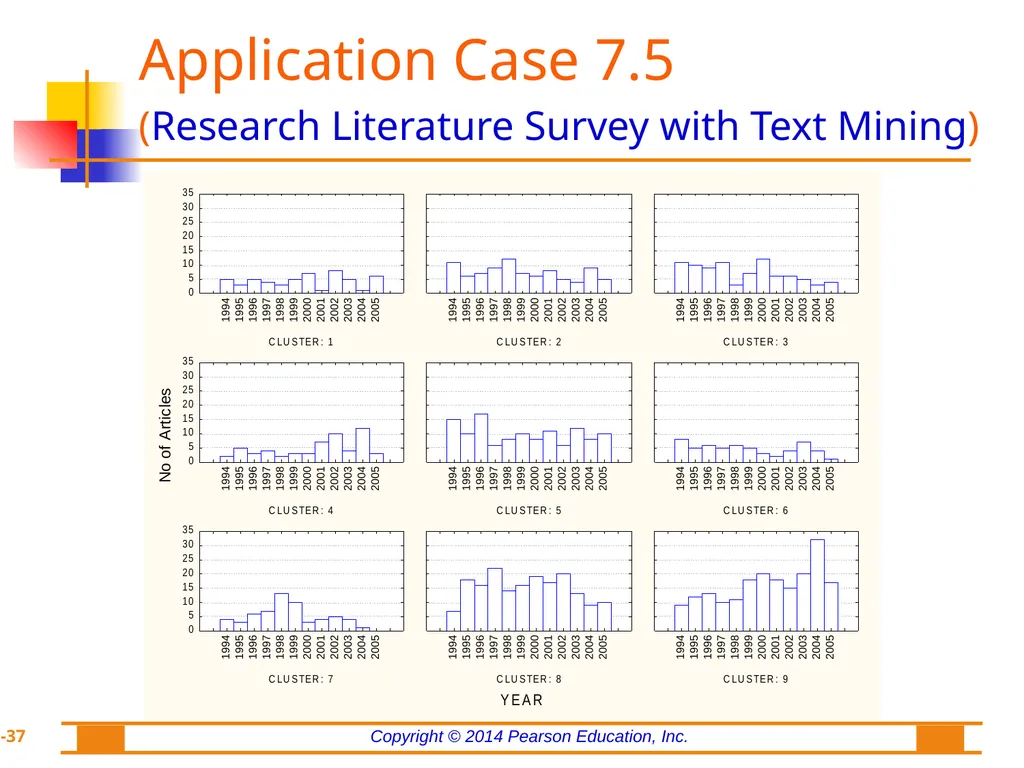 Chapter 7: Text Analytics, Text Mining, and - slide 37 of 53