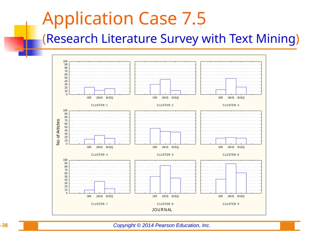 Chapter 7: Text Analytics, Text Mining, and - slide 38 of 53
