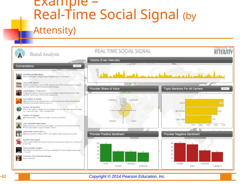 Chapter 7: Text Analytics, Text Mining, and - slide 42 of 53