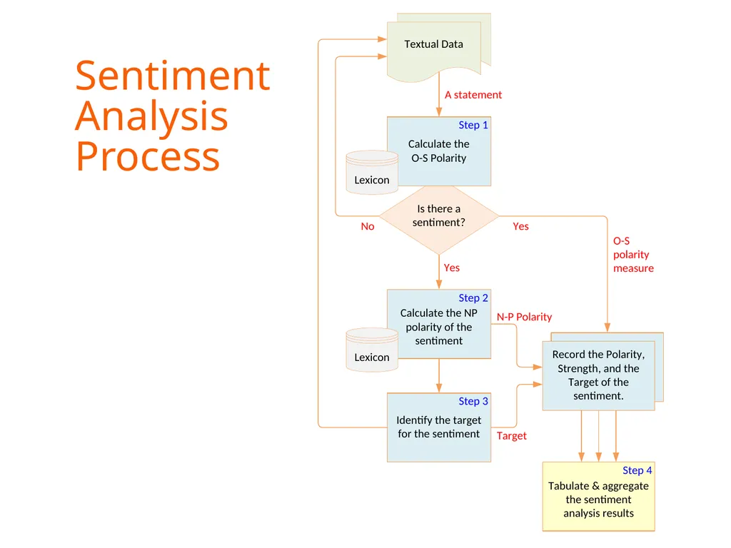 Chapter 7: Text Analytics, Text Mining, and - slide 45 of 53