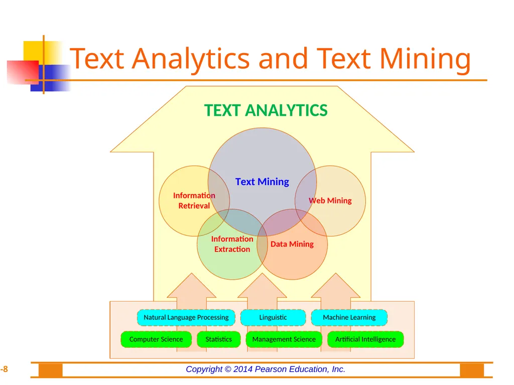 Chapter 7: Text Analytics, Text Mining, and - slide 8 of 53
