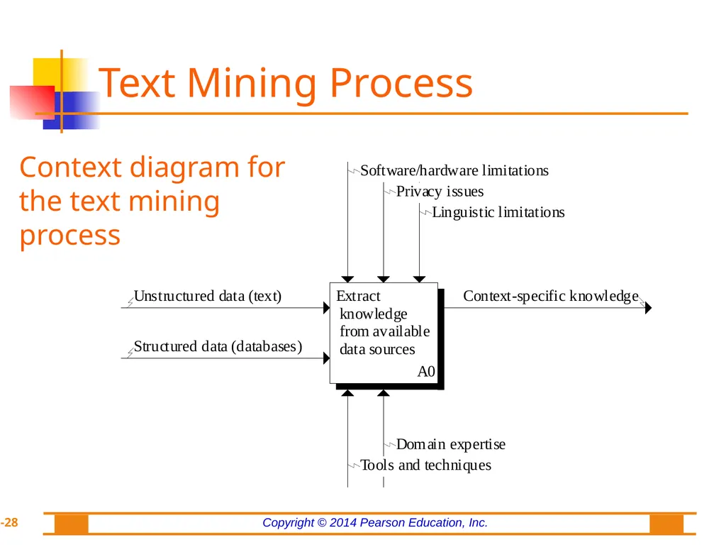 Chapter 7: Text Analytics, Text Mining, and - slide 28 of 53