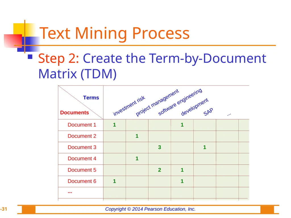 Chapter 7: Text Analytics, Text Mining, and - slide 31 of 53