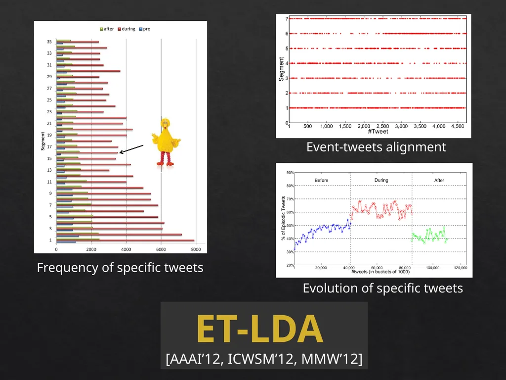 Event Analytics on Social Media: Challenges and - slide 16 of 72
