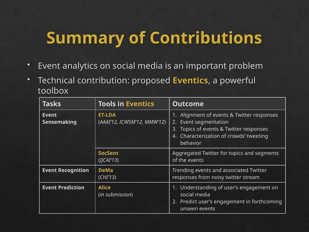 Event Analytics on Social Media: Challenges and - slide 70 of 72