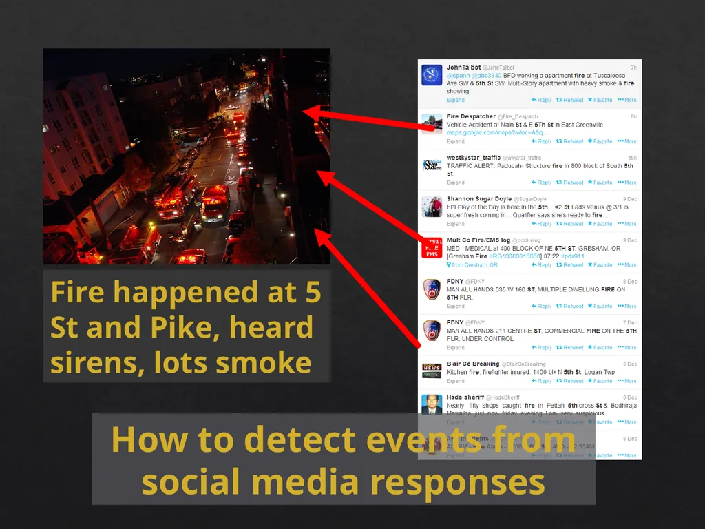 Event Analytics on Social Media: Challenges and - slide 57 of 72