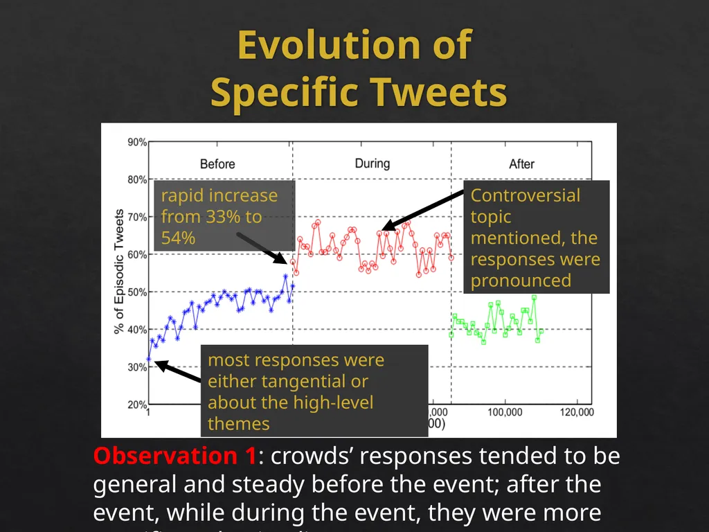 Event Analytics on Social Media: Challenges and - slide 33 of 72