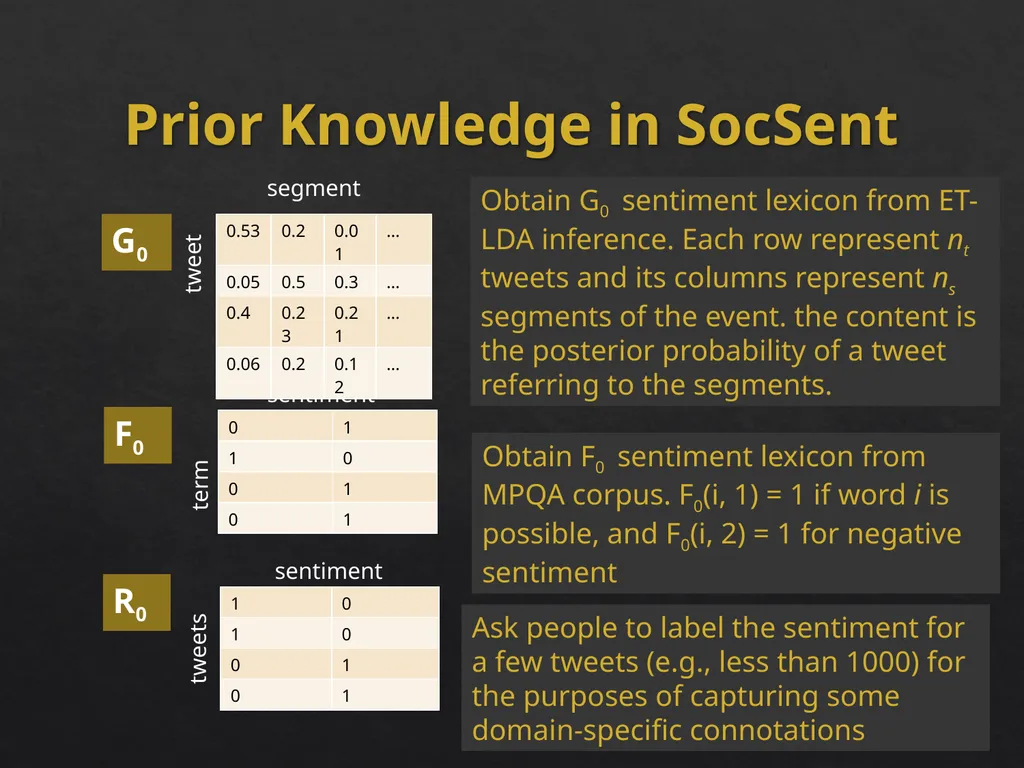 Event Analytics on Social Media: Challenges and - slide 47 of 72
