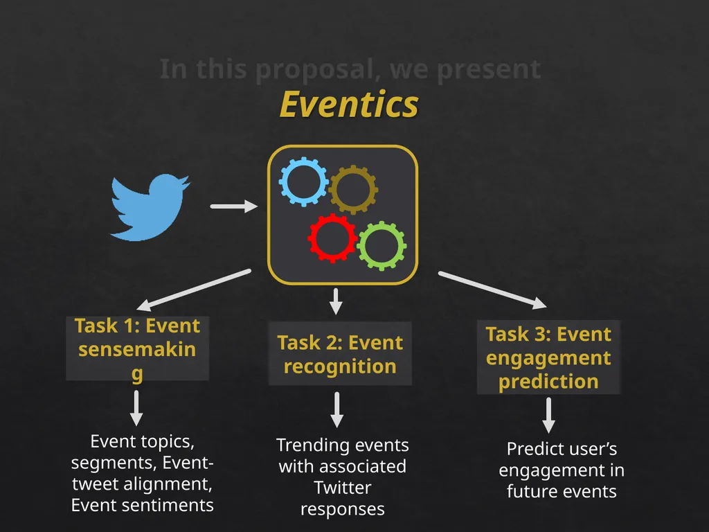 Event Analytics on Social Media: Challenges and - slide 14 of 72