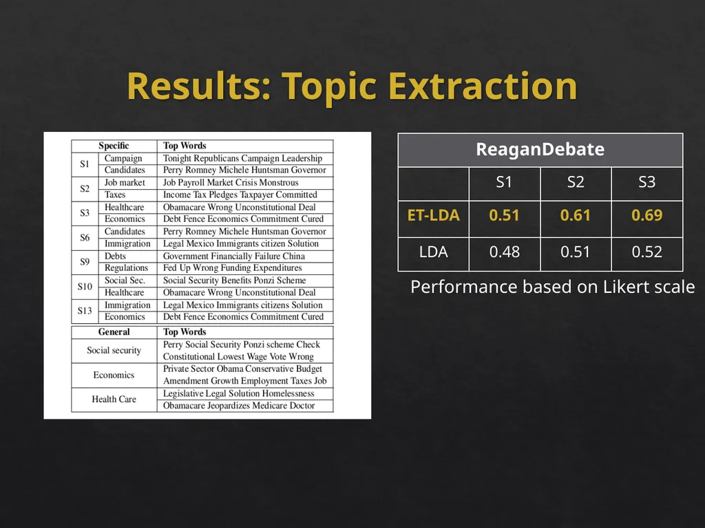 Event Analytics on Social Media: Challenges and - slide 31 of 72