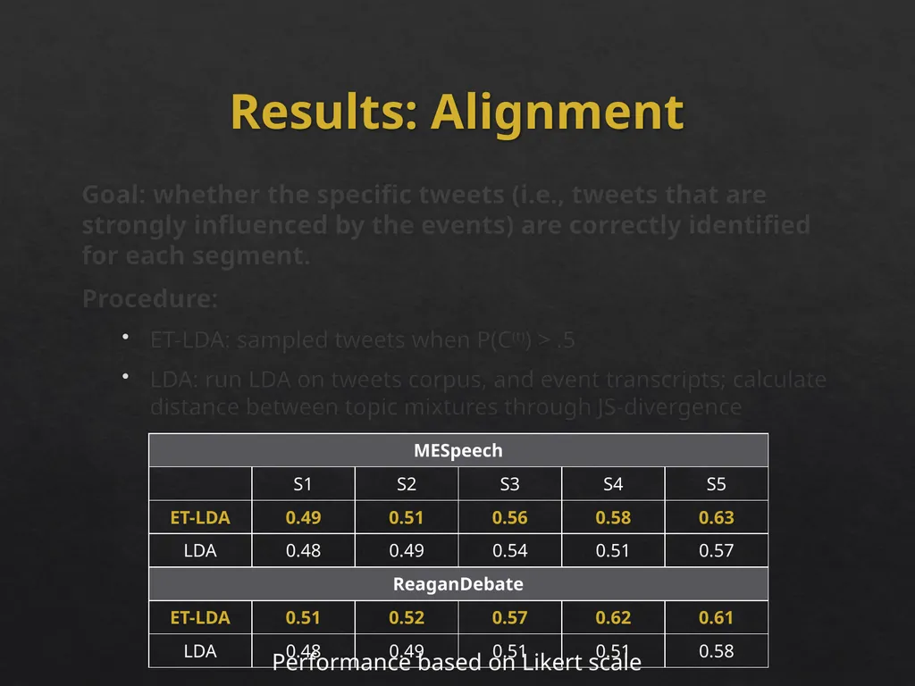 Event Analytics on Social Media: Challenges and - slide 32 of 72