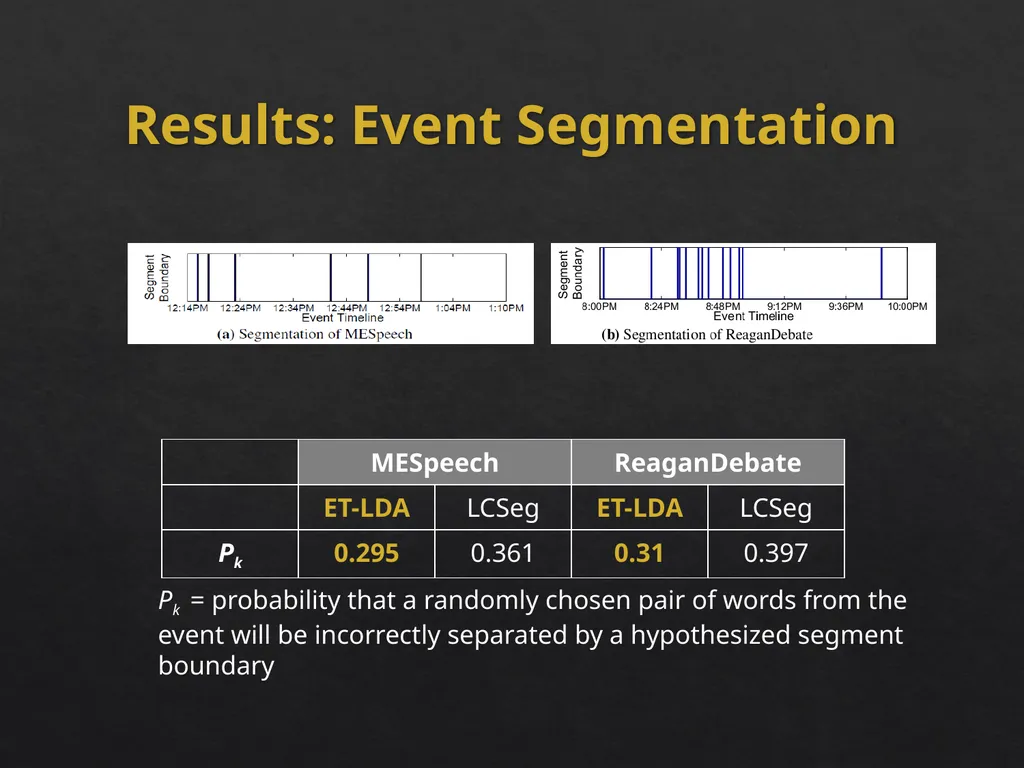 Event Analytics on Social Media: Challenges and - slide 30 of 72