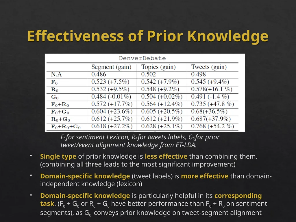 Event Analytics on Social Media: Challenges and - slide 53 of 72
