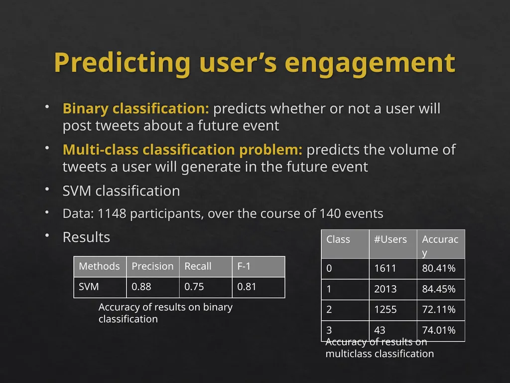 Event Analytics on Social Media: Challenges and - slide 63 of 72
