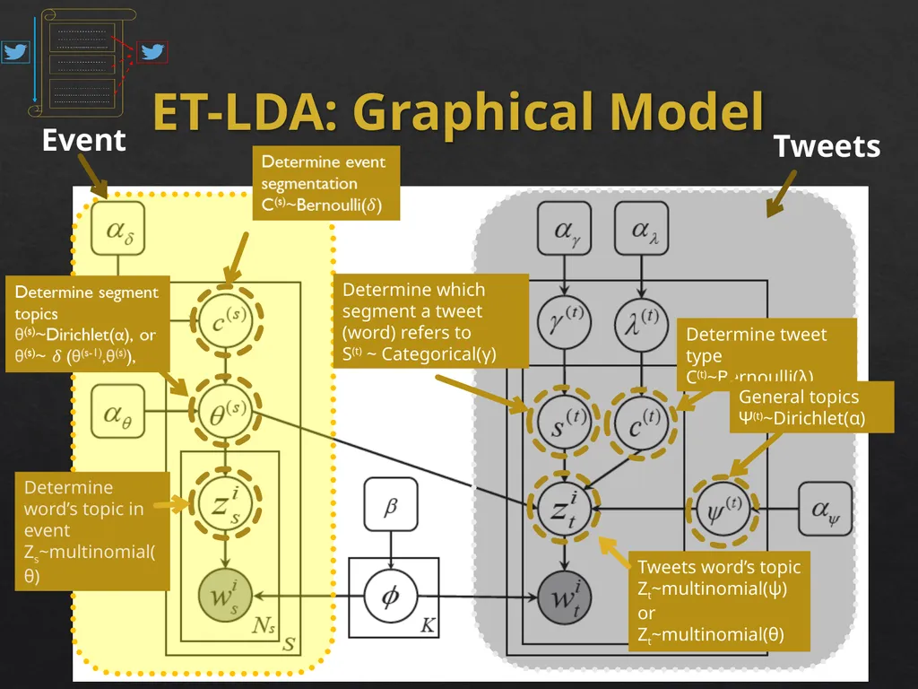 Event Analytics on Social Media: Challenges and - slide 27 of 72